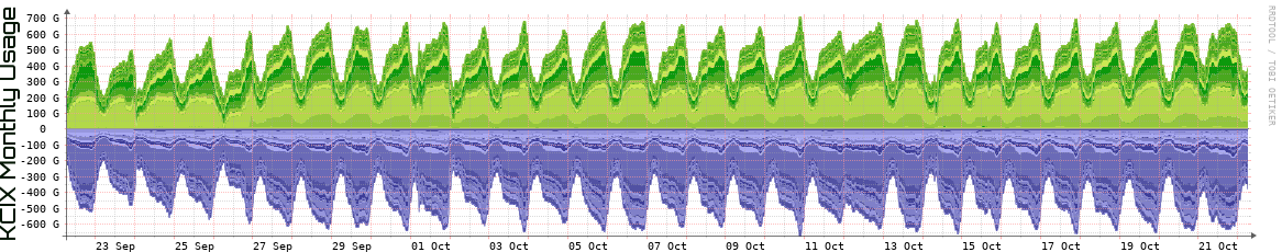 KCIX Monthly Utilization