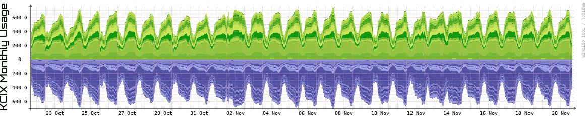 KCIX Monthly Utilization