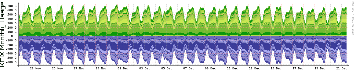 KCIX Monthly Utilization