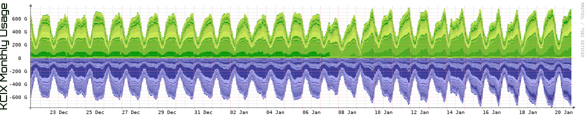 KCIX Monthly Utilization