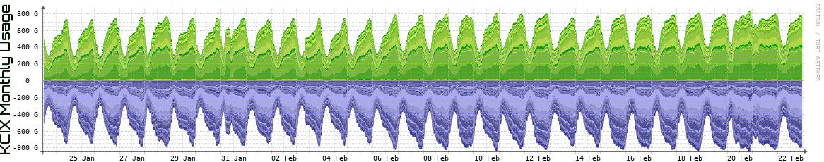 KCIX Monthly Utilization