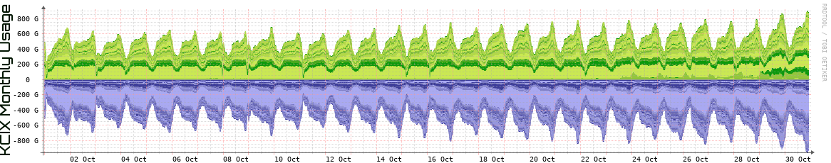 KCIX Monthly KCIX Monthly Utilization