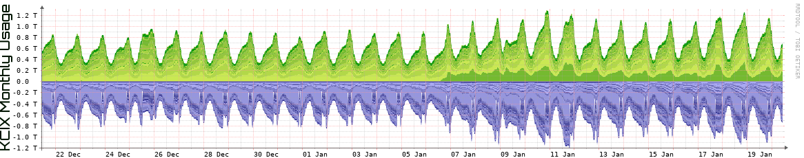 KCIX Monthly Utilization