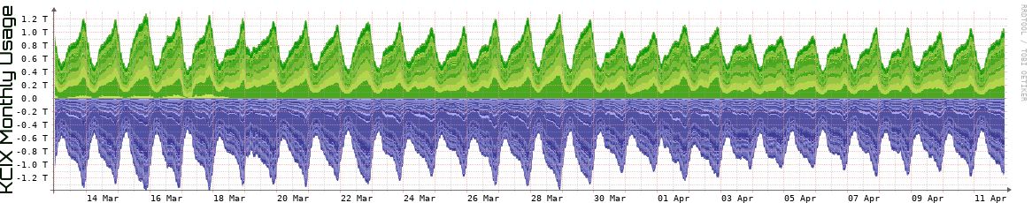 KCIX Monthly Utilization